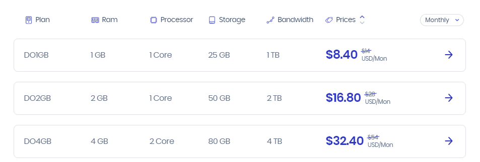 cloudways pricing